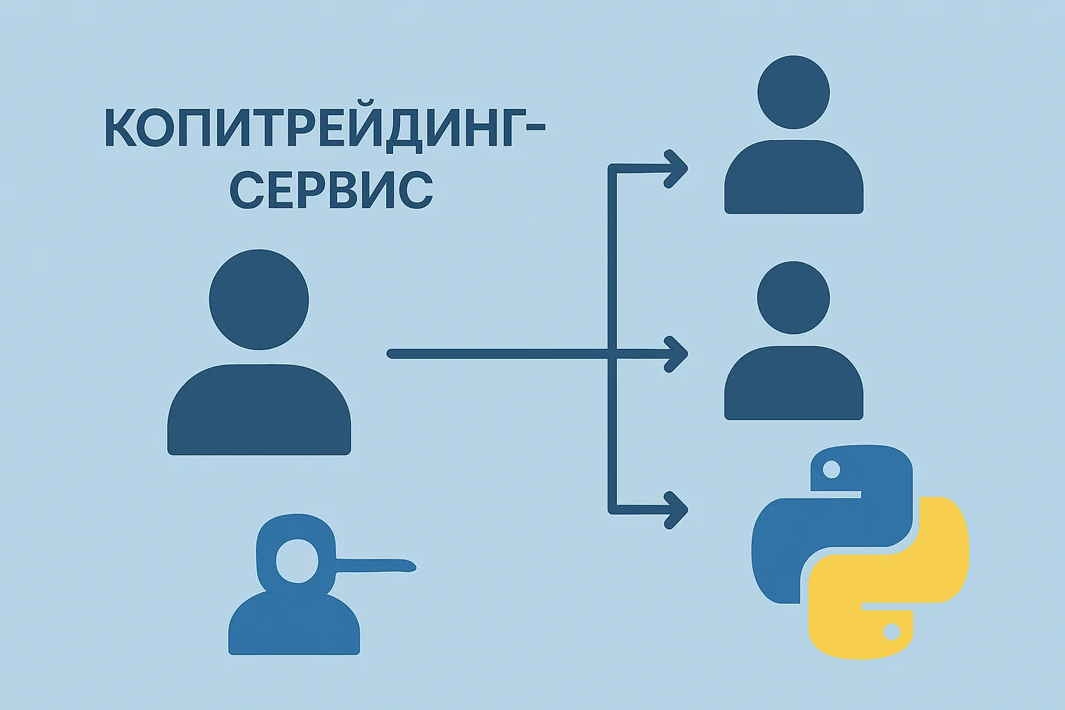 Copytrading
